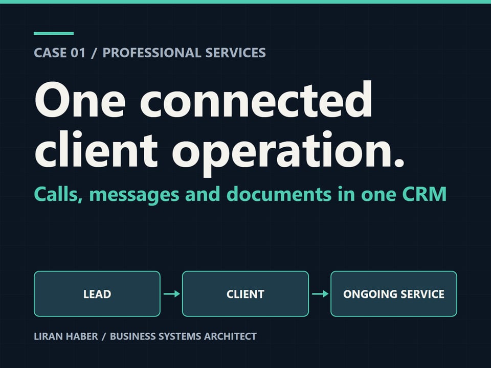 Case 01 cover: One connected client operation. Calls, messages and documents in one CRM. Lead, client, ongoing service.