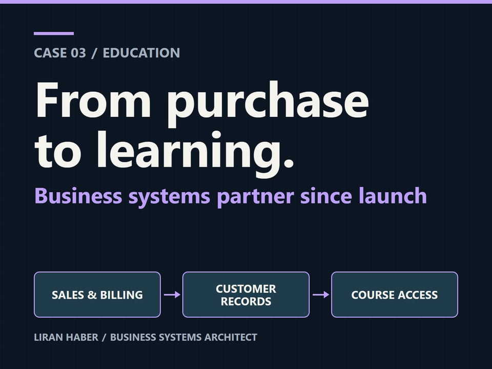 Case 03 cover: From purchase to learning. Business systems partner since launch. Sales and billing, customer records, course access.