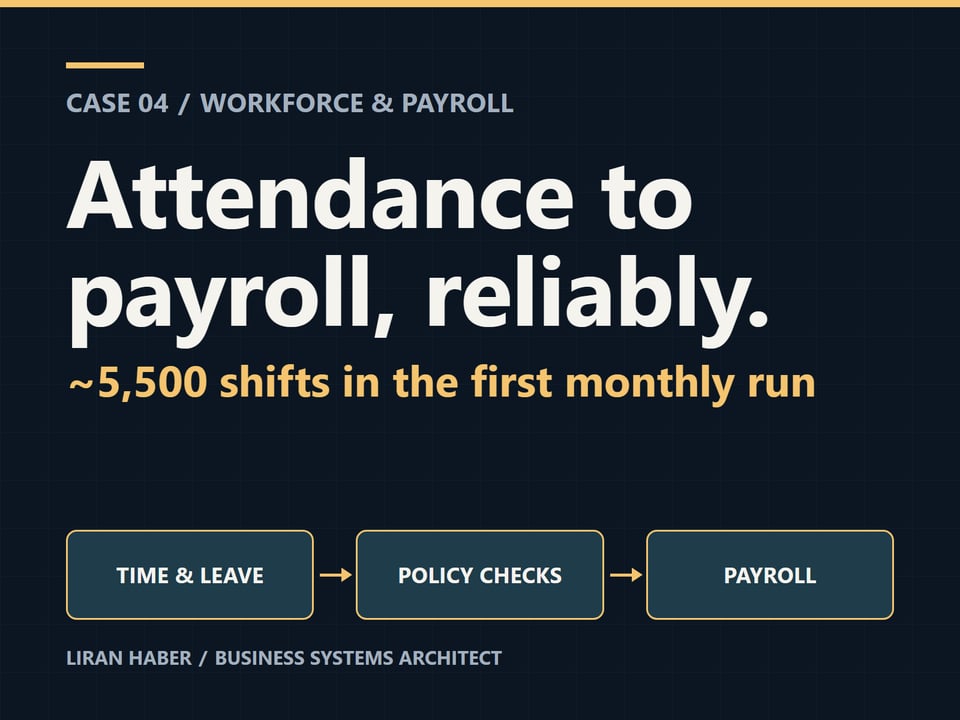 Case 04 cover: Attendance to payroll, reliably. About 5,500 shifts in the first monthly run. Time and leave, policy checks, payroll.